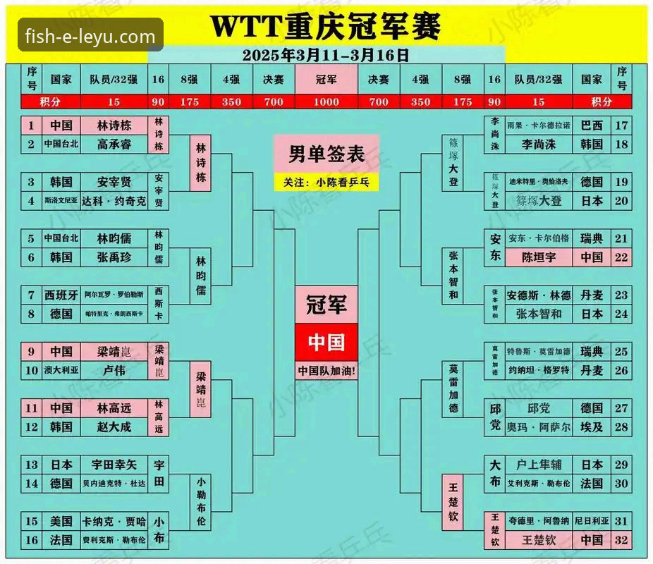 WTT重庆冠军赛男单决赛：一场青春风暴的深度评测与平台观赛体验分析
