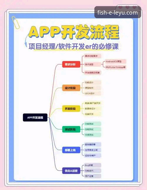乐鱼体育官网App安装与注册全流程操作教程
